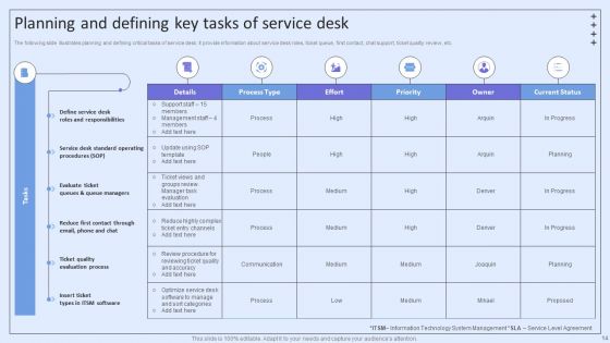 Integrating ITSM To Enhance Service Desk Operations Ppt PowerPoint Presentation Complete Deck With Slides