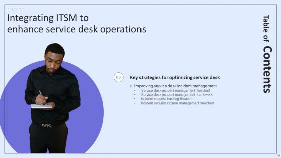 Integrating ITSM To Enhance Service Desk Operations Ppt PowerPoint Presentation Complete Deck With Slides
