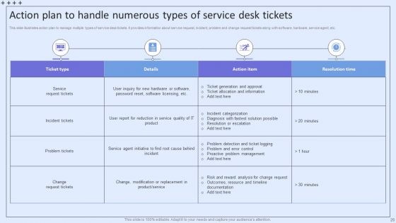 Integrating ITSM To Enhance Service Desk Operations Ppt PowerPoint Presentation Complete Deck With Slides