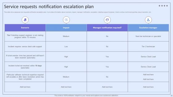 Integrating ITSM To Enhance Service Desk Operations Ppt PowerPoint Presentation Complete Deck With Slides