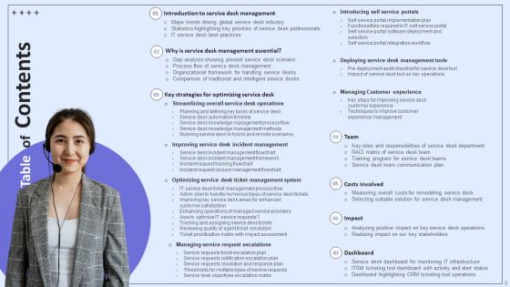 Integrating ITSM To Enhance Service Desk Operations Ppt PowerPoint Presentation Complete Deck With Slides