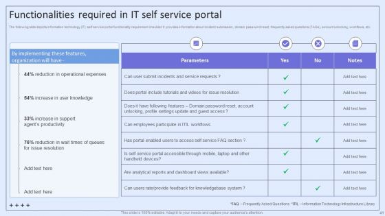Integrating ITSM To Enhance Service Desk Operations Ppt PowerPoint Presentation Complete Deck With Slides
