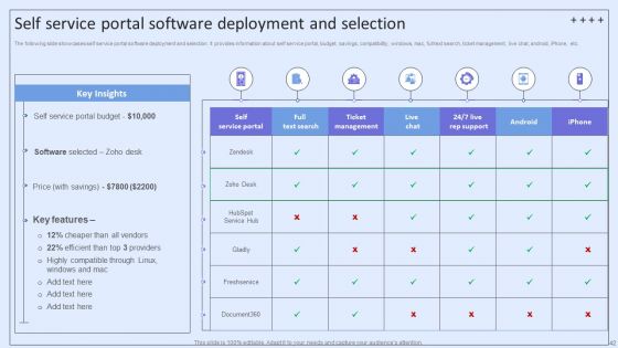 Integrating ITSM To Enhance Service Desk Operations Ppt PowerPoint Presentation Complete Deck With Slides