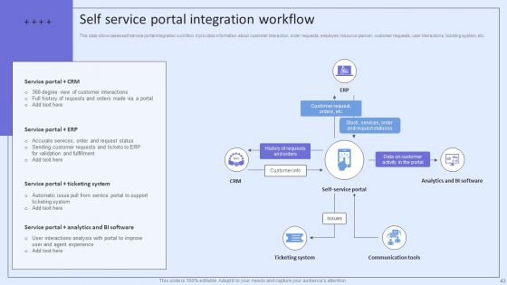 Integrating ITSM To Enhance Service Desk Operations Ppt PowerPoint Presentation Complete Deck With Slides