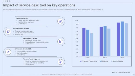 Integrating ITSM To Enhance Service Desk Operations Ppt PowerPoint Presentation Complete Deck With Slides