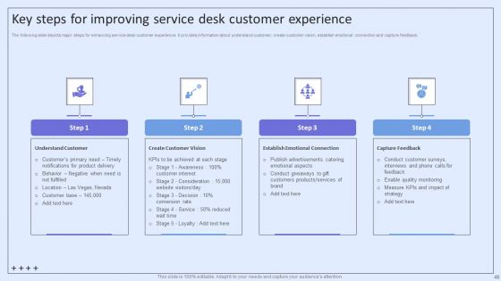 Integrating ITSM To Enhance Service Desk Operations Ppt PowerPoint Presentation Complete Deck With Slides