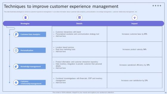 Integrating ITSM To Enhance Service Desk Operations Ppt PowerPoint Presentation Complete Deck With Slides