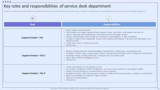 Integrating ITSM To Enhance Service Desk Operations Ppt PowerPoint Presentation Complete Deck With Slides