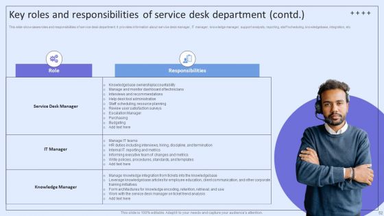Integrating ITSM To Enhance Service Desk Operations Ppt PowerPoint Presentation Complete Deck With Slides