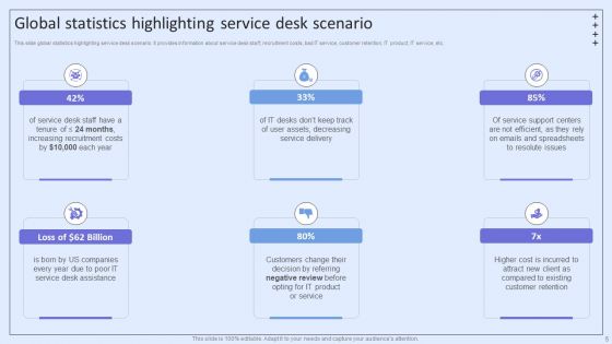 Integrating ITSM To Enhance Service Desk Operations Ppt PowerPoint Presentation Complete Deck With Slides