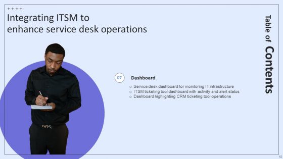 Integrating ITSM To Enhance Service Desk Operations Ppt PowerPoint Presentation Complete Deck With Slides