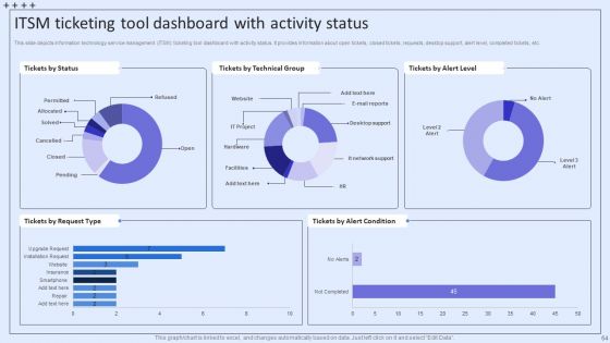 Integrating ITSM To Enhance Service Desk Operations Ppt PowerPoint Presentation Complete Deck With Slides