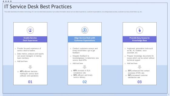 Integrating ITSM To Enhance Service Desk Operations Ppt PowerPoint Presentation Complete Deck With Slides
