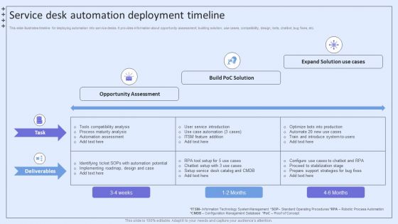 Integrating ITSM To Enhance Service Service Desk Automation Deployment Timeline Themes PDF