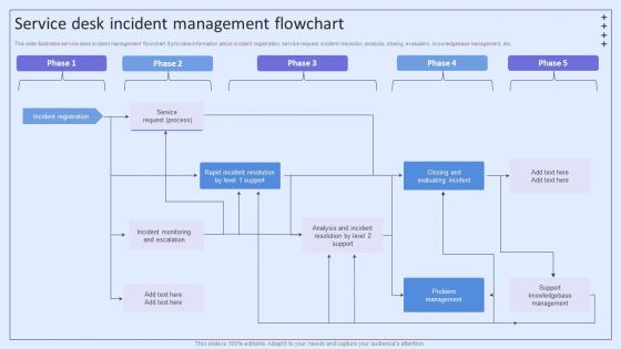 Integrating ITSM To Enhance Service Service Desk Incident Management Flowchart Summary PDF