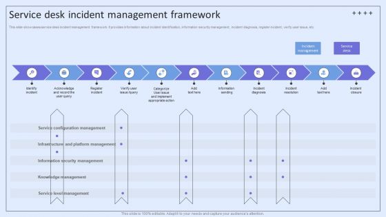 Integrating ITSM To Enhance Service Service Desk Incident Management Framework Download PDF