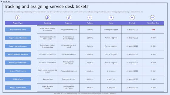 Integrating ITSM To Enhance Service Tracking And Assigning Service Desk Tickets Rules PDF