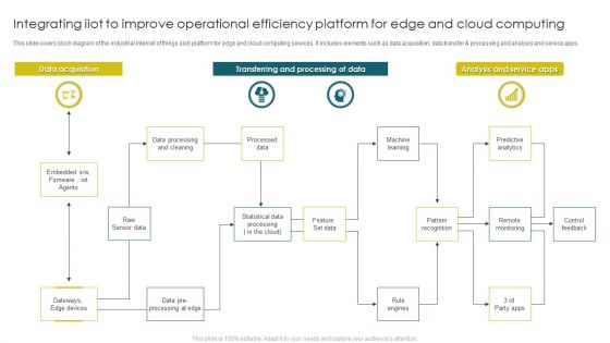 Integrating Iiot To Improve Operational Efficiency Platform For Edge And Cloud Computing Infographics PDF