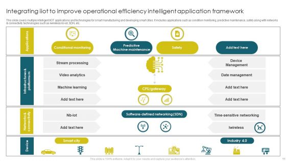 Integrating Iiot To Improve Operational Efficiency Ppt PowerPoint Presentation Complete With Slides