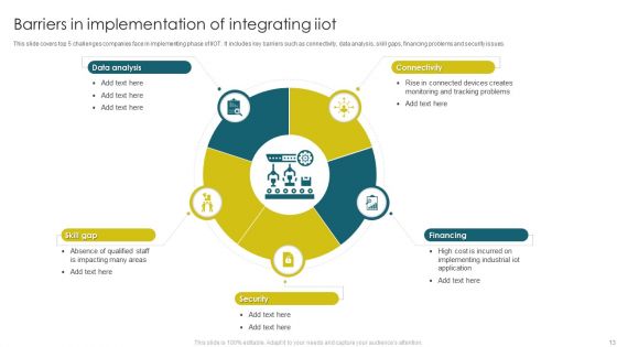 Integrating Iiot To Improve Operational Efficiency Ppt PowerPoint Presentation Complete With Slides