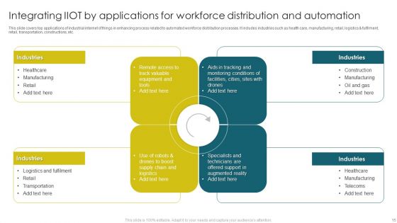 Integrating Iiot To Improve Operational Efficiency Ppt PowerPoint Presentation Complete With Slides