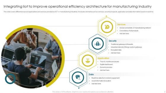 Integrating Iiot To Improve Operational Efficiency Ppt PowerPoint Presentation Complete With Slides