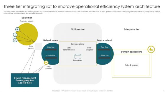 Integrating Iiot To Improve Operational Efficiency Ppt PowerPoint Presentation Complete With Slides