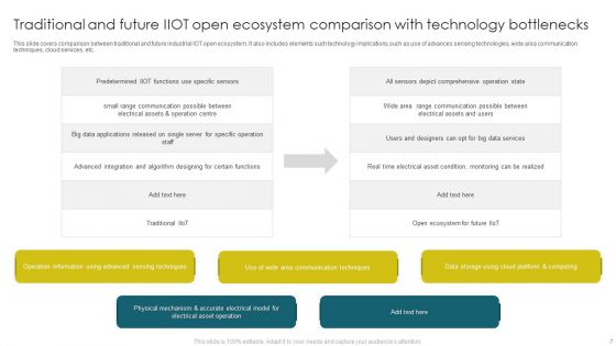 Integrating Iiot To Improve Operational Efficiency Ppt PowerPoint Presentation Complete With Slides