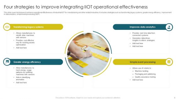 Integrating Iiot To Improve Operational Efficiency Ppt PowerPoint Presentation Complete With Slides