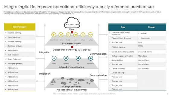 Integrating Iiot To Improve Operational Efficiency Ppt PowerPoint Presentation Complete With Slides