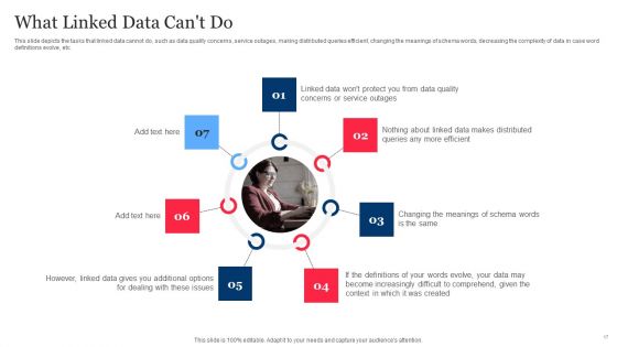 Integrating Linked Data To Enhance Operational Effectiveness Ppt PowerPoint Presentation Complete Deck With Slides