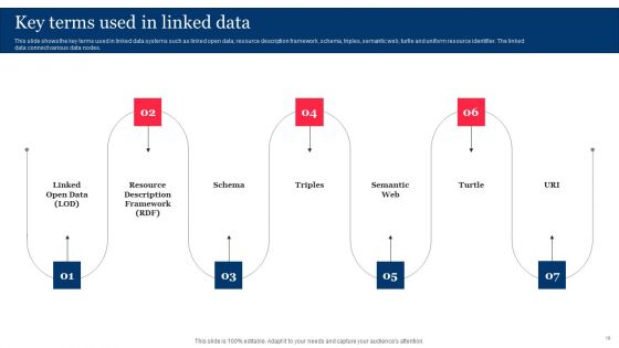 Integrating Linked Data To Enhance Operational Effectiveness Ppt PowerPoint Presentation Complete Deck With Slides