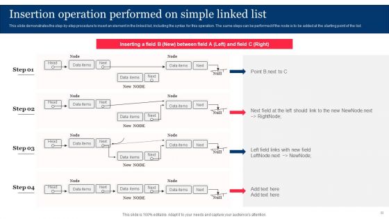 Integrating Linked Data To Enhance Operational Effectiveness Ppt PowerPoint Presentation Complete Deck With Slides