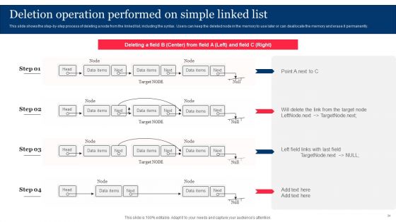 Integrating Linked Data To Enhance Operational Effectiveness Ppt PowerPoint Presentation Complete Deck With Slides
