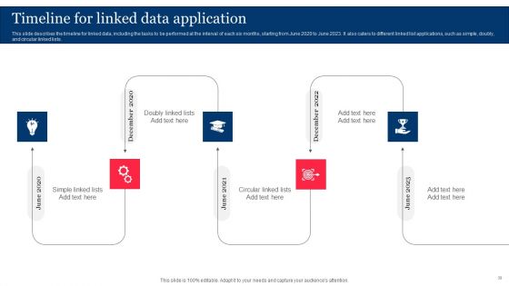 Integrating Linked Data To Enhance Operational Effectiveness Ppt PowerPoint Presentation Complete Deck With Slides