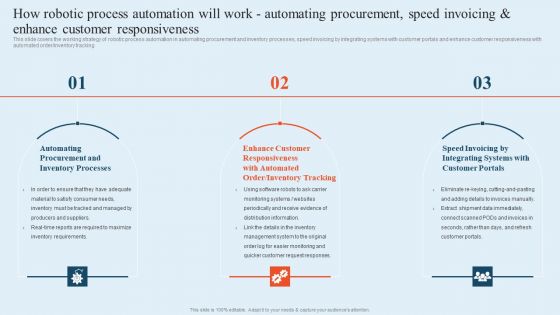 Integrating Logistics Automation Solution How Robotic Process Automation Will Work Automating Procurement Ppt Layouts Shapes PDF