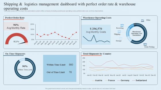 Integrating Logistics Automation Solution Shipping And Logistics Management Dashboard With Perfect Order Rate Ppt Infographics Files PDF