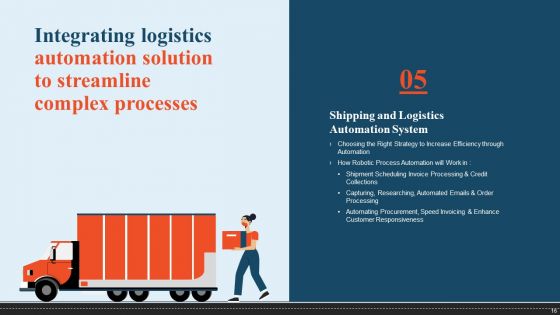 Integrating Logistics Automation Solution To Streamline Complex Processes Ppt PowerPoint Presentation Complete Deck With Slides