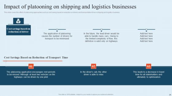 Integrating Logistics Automation Solution To Streamline Complex Processes Ppt PowerPoint Presentation Complete Deck With Slides