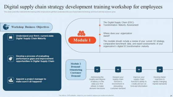 Integrating Logistics Automation Solution To Streamline Complex Processes Ppt PowerPoint Presentation Complete Deck With Slides