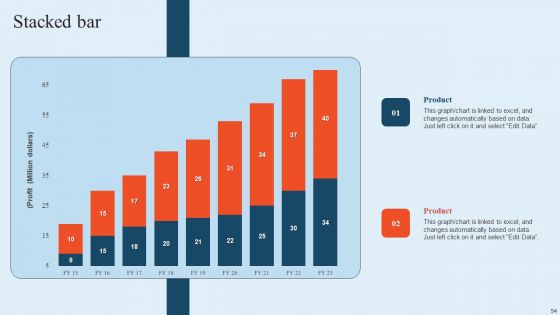 Integrating Logistics Automation Solution To Streamline Complex Processes Ppt PowerPoint Presentation Complete Deck With Slides