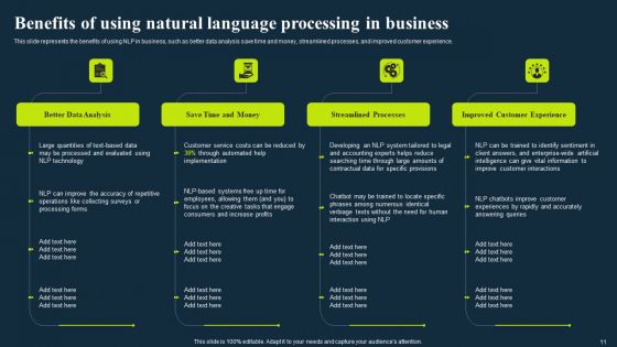 Integrating NLP To Enhance Processes Ppt PowerPoint Presentation Complete Deck With Slides