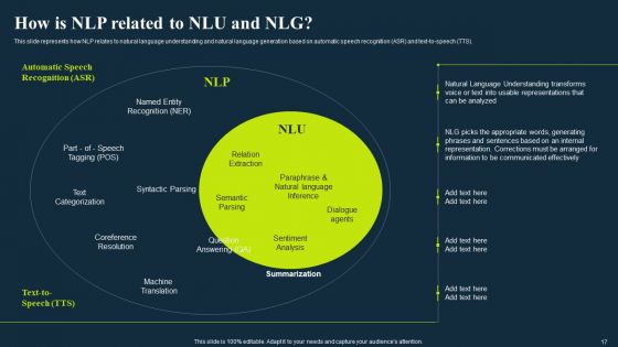Integrating NLP To Enhance Processes Ppt PowerPoint Presentation Complete Deck With Slides