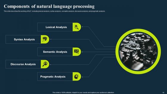 Integrating NLP To Enhance Processes Ppt PowerPoint Presentation Complete Deck With Slides