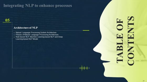 Integrating NLP To Enhance Processes Ppt PowerPoint Presentation Complete Deck With Slides