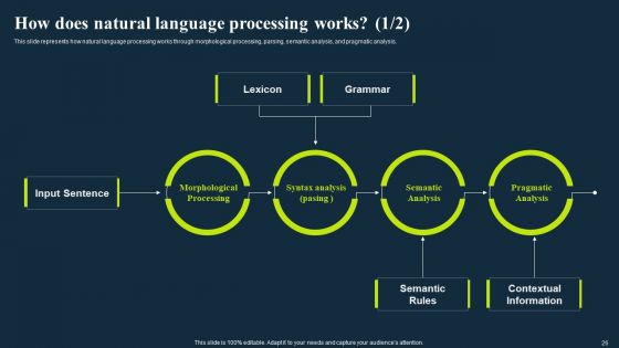 Integrating NLP To Enhance Processes Ppt PowerPoint Presentation Complete Deck With Slides