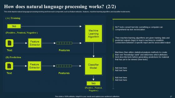 Integrating NLP To Enhance Processes Ppt PowerPoint Presentation Complete Deck With Slides