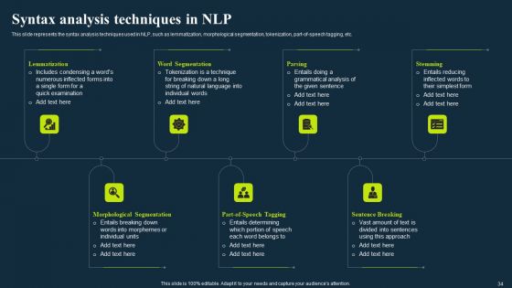 Integrating NLP To Enhance Processes Ppt PowerPoint Presentation Complete Deck With Slides