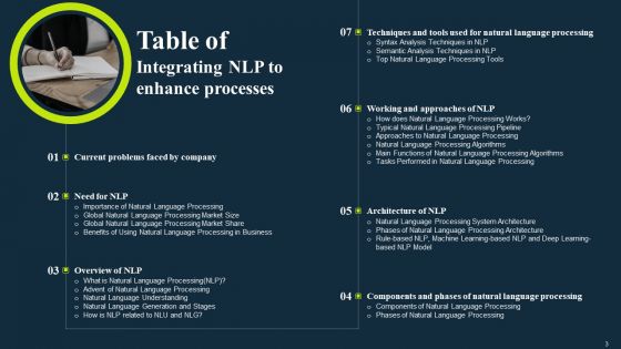 Integrating NLP To Enhance Processes Ppt PowerPoint Presentation Complete Deck With Slides