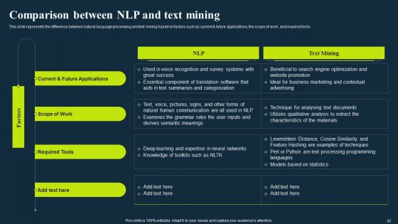 Integrating NLP To Enhance Processes Ppt PowerPoint Presentation Complete Deck With Slides